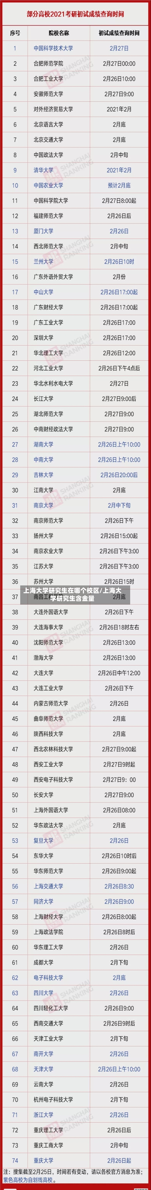 上海大学研究生在哪个校区/上海大学研究生含金量-第1张图片