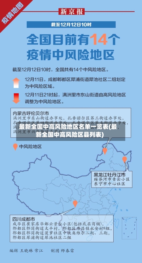 最新全国中高风险地区名单一览表(最新全国中高风险区县列表)-第1张图片