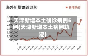 天津新增本土确诊病例5例(天津新增本土病例轨迹)-第1张图片