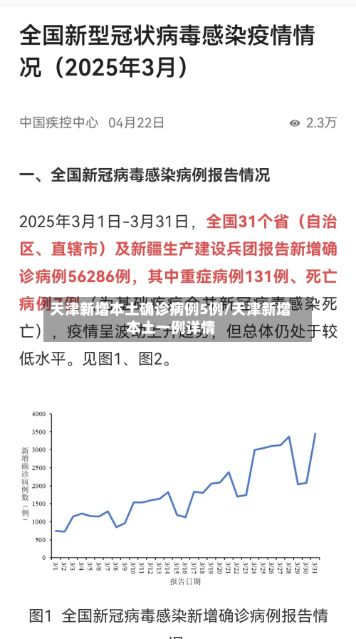 天津新增本土确诊病例5例/天津新增本土一例详情
