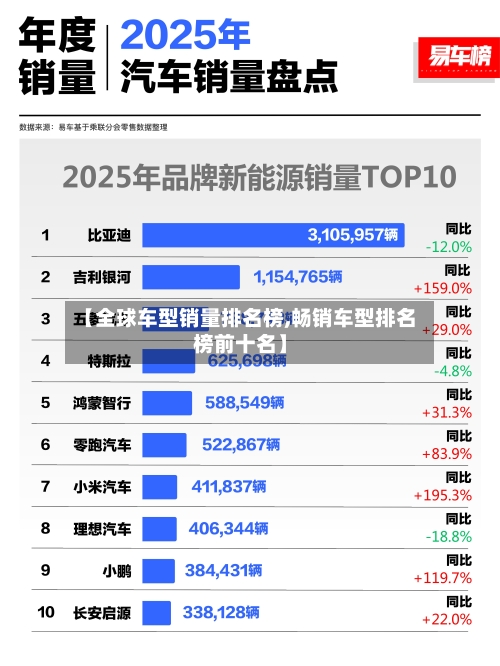 【全球车型销量排名榜,畅销车型排名榜前十名】-第1张图片