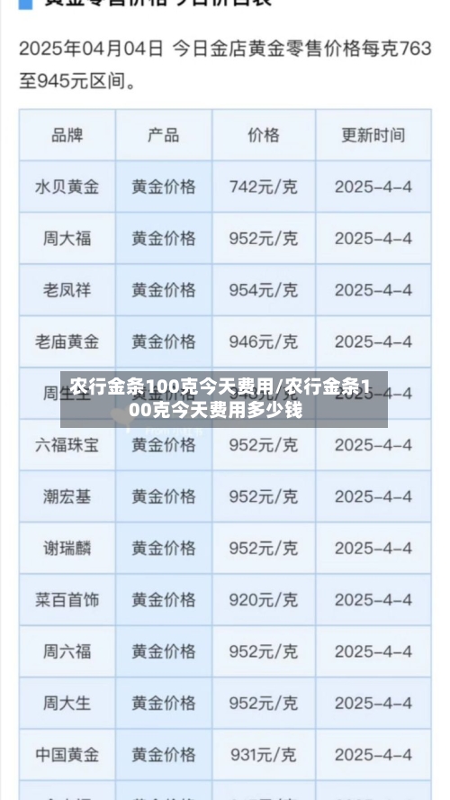 农行金条100克今天费用/农行金条100克今天费用多少钱-第2张图片