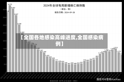 【全国各地感染高峰进度,全国感染病例】-第2张图片
