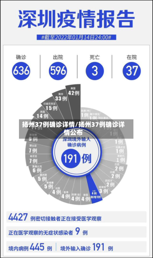 扬州37例确诊详情/扬州37例确诊详情公布