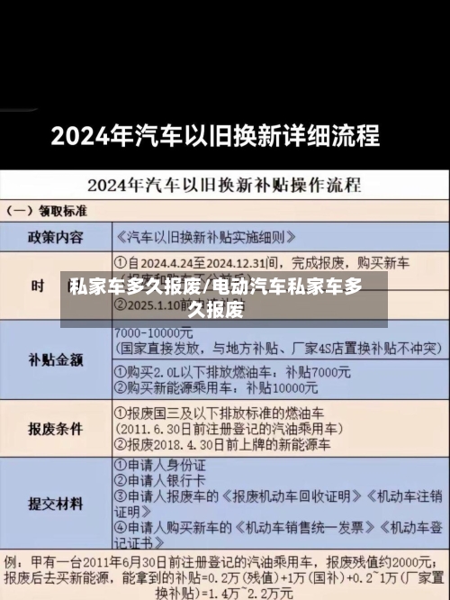 私家车多久报废/电动汽车私家车多久报废-第3张图片