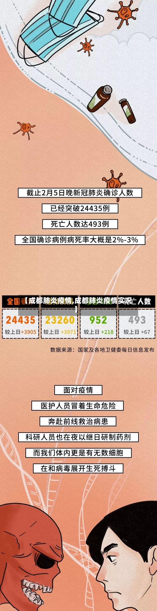 【成都肺炎疫情,成都肺炎疫情实况】-第1张图片