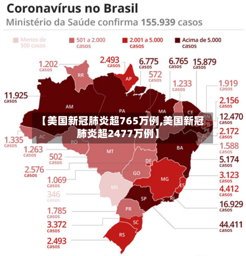 【美国新冠肺炎超765万例,美国新冠肺炎超2477万例】-第2张图片