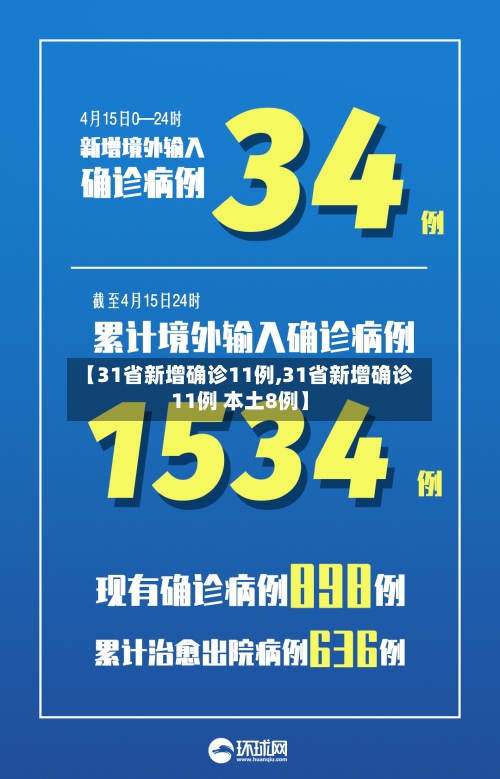 【31省新增确诊11例,31省新增确诊11例 本土8例】-第2张图片