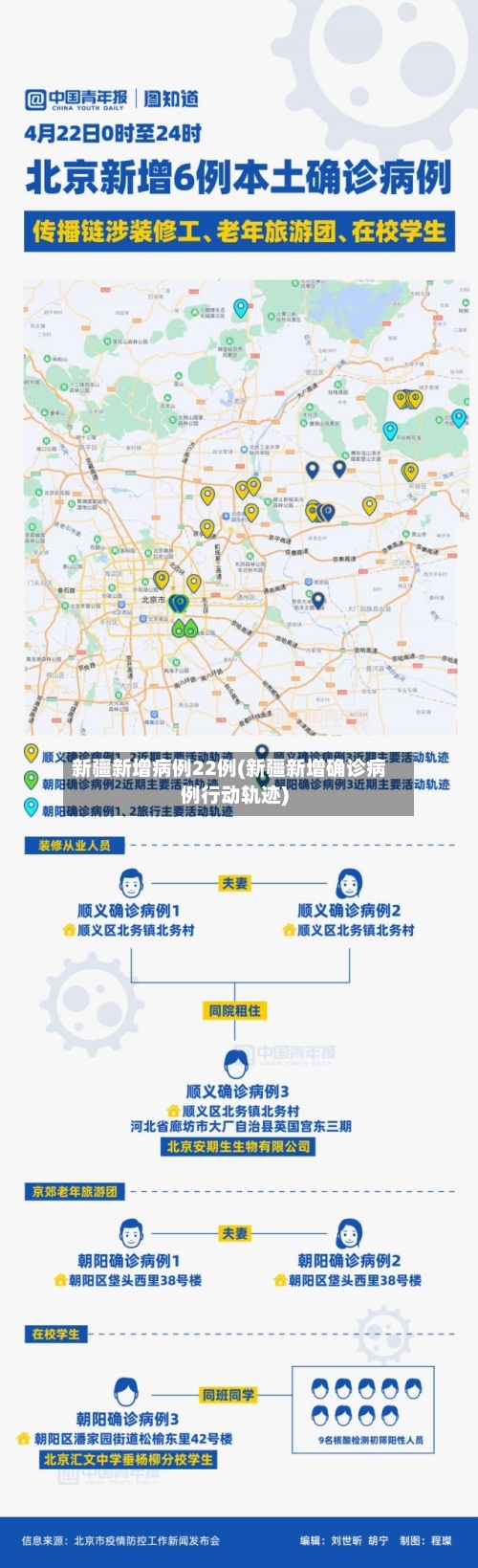 新疆新增病例22例(新疆新增确诊病例行动轨迹)-第1张图片