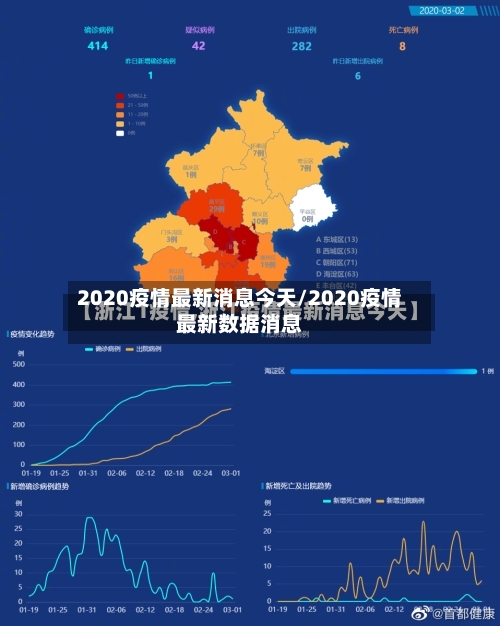 2020疫情最新消息今天/2020疫情最新数据消息-第2张图片