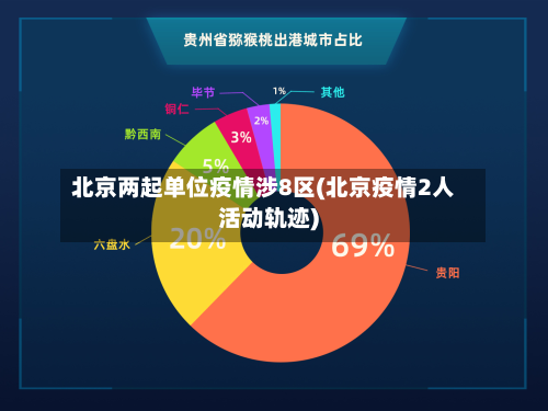 北京两起单位疫情涉8区(北京疫情2人活动轨迹)-第2张图片