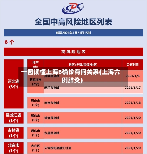 一图读懂上海6确诊有何关系(上海六例肺炎)-第1张图片