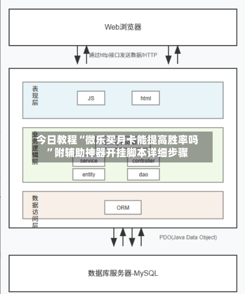今日教程“微乐买月卡能提高胜率吗”附辅助神器开挂脚本详细步骤-第1张图片