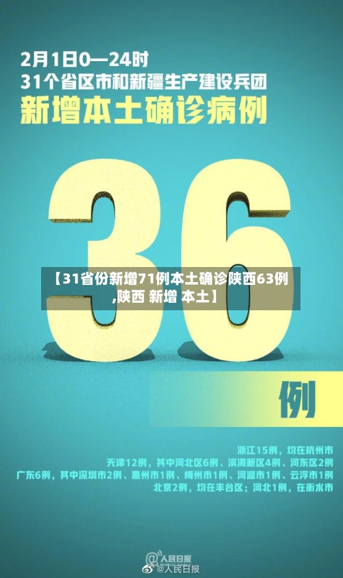 【31省份新增71例本土确诊陕西63例,陕西 新增 本土】