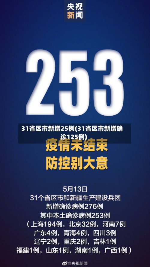 31省区市新增25例(31省区市新增确诊125例)-第2张图片