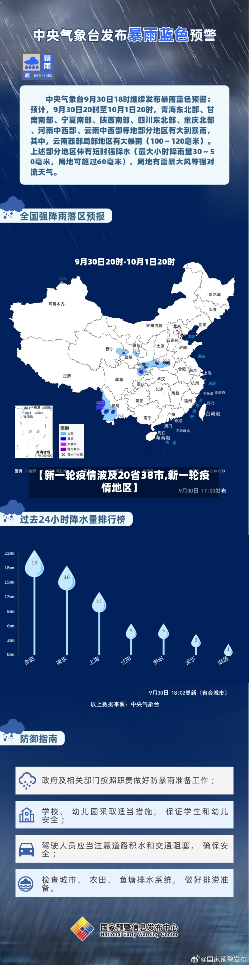 【新一轮疫情波及20省38市,新一轮疫情地区】-第2张图片