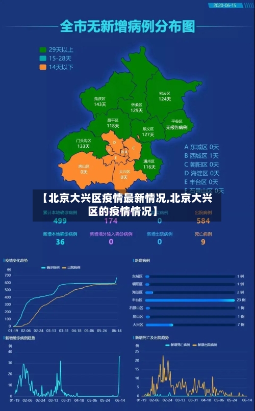 【北京大兴区疫情最新情况,北京大兴区的疫情情况】