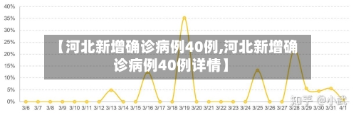 【河北新增确诊病例40例,河北新增确诊病例40例详情】-第2张图片