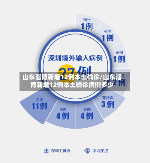 山东淄博新增12例本土确诊/山东淄博新增12例本土确诊病例多少-第2张图片