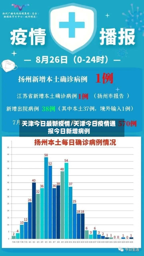 天津今日最新疫情/天津今日疫情通报今日新增病例-第1张图片