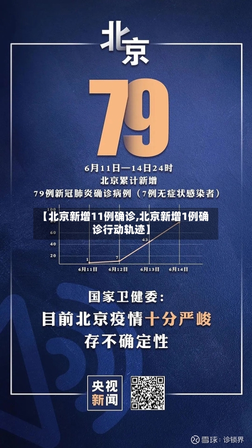 【北京新增11例确诊,北京新增1例确诊行动轨迹】-第1张图片