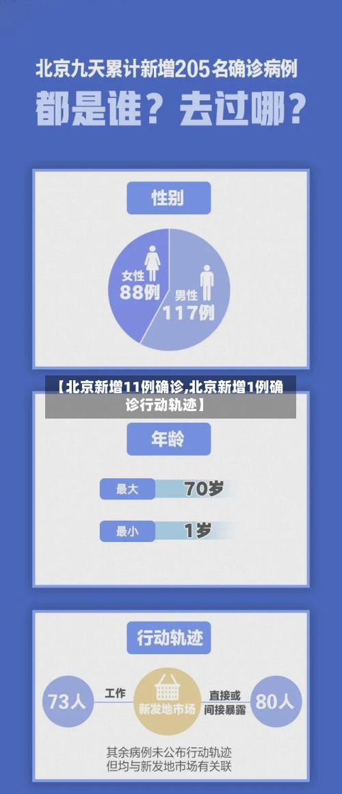 【北京新增11例确诊,北京新增1例确诊行动轨迹】-第2张图片