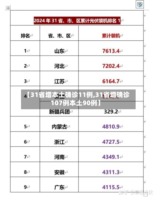 【31省增本土确诊11例,31省增确诊107例本土90例】-第2张图片