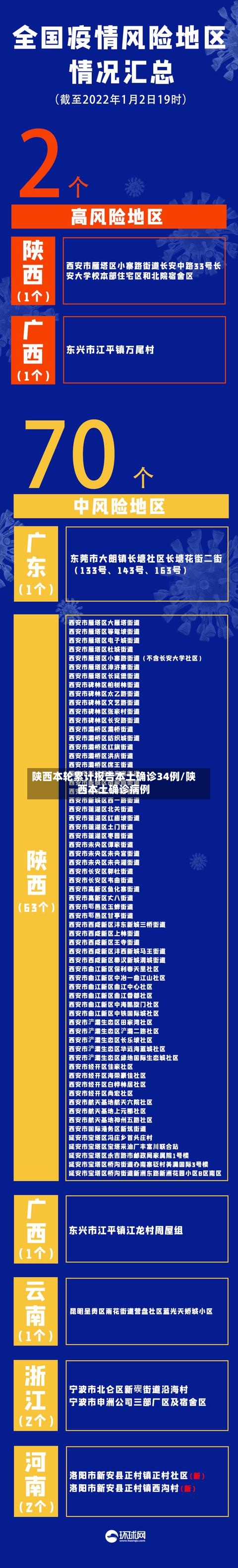陕西本轮累计报告本土确诊34例/陕西本土确诊病例-第1张图片