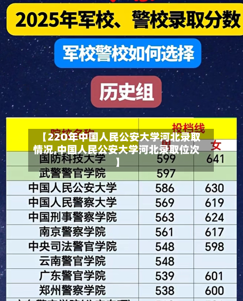 【22O年中国人民公安大学河北录取情况,中国人民公安大学河北录取位次】-第1张图片