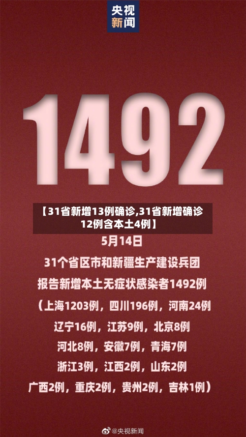 【31省新增13例确诊,31省新增确诊12例含本土4例】-第2张图片