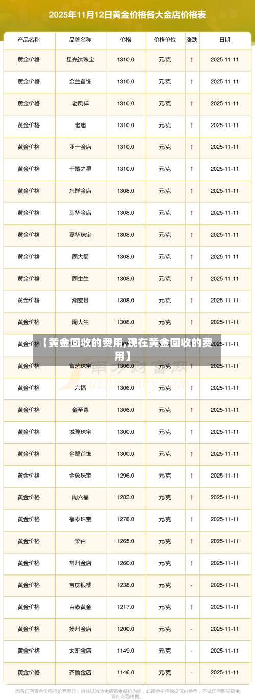 【黄金回收的费用,现在黄金回收的费用】-第3张图片