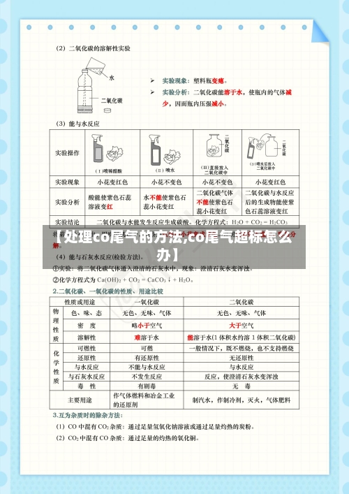 【处理co尾气的方法,co尾气超标怎么办】-第1张图片