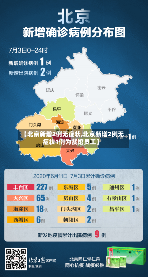 【北京新增2例无症状,北京新增2例无症状1例为餐馆员工】-第1张图片