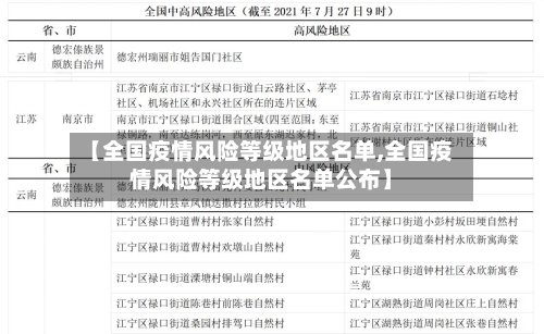 【全国疫情风险等级地区名单,全国疫情风险等级地区名单公布】-第1张图片