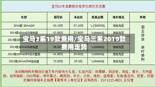 宝马3系19款费用/宝马三系2019款费用走势-第1张图片