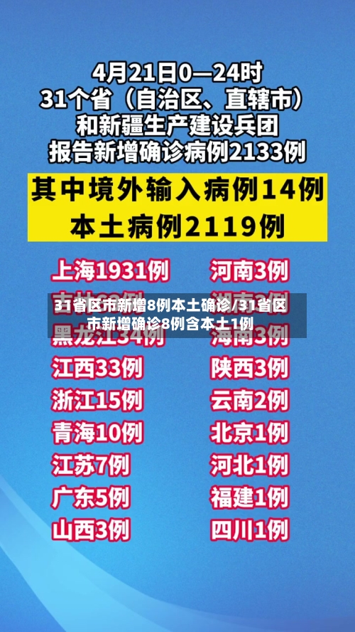 31省区市新增8例本土确诊/31省区市新增确诊8例含本土1例-第3张图片