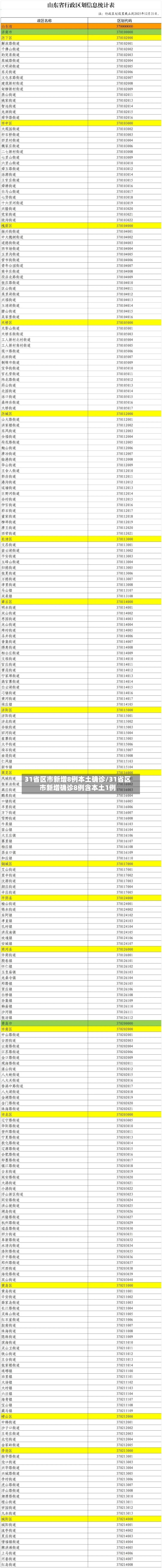 31省区市新增8例本土确诊/31省区市新增确诊8例含本土1例-第1张图片