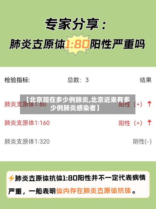 【北京现在多少例肺炎,北京近来有多少例肺炎感染者】-第3张图片