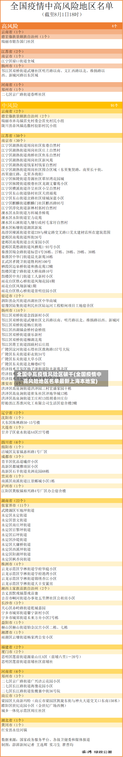全国中高疫情风险区破千(全国疫情中高风险地区名单最新上海本地宝)-第1张图片