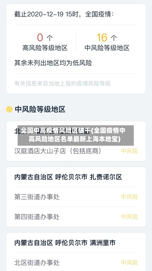 全国中高疫情风险区破千(全国疫情中高风险地区名单最新上海本地宝)-第3张图片