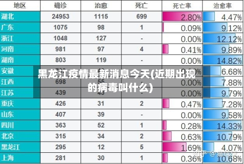 黑龙江疫情最新消息今天(近期出现的病毒叫什么)-第1张图片