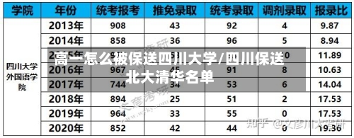 高一怎么被保送四川大学/四川保送北大清华名单-第1张图片