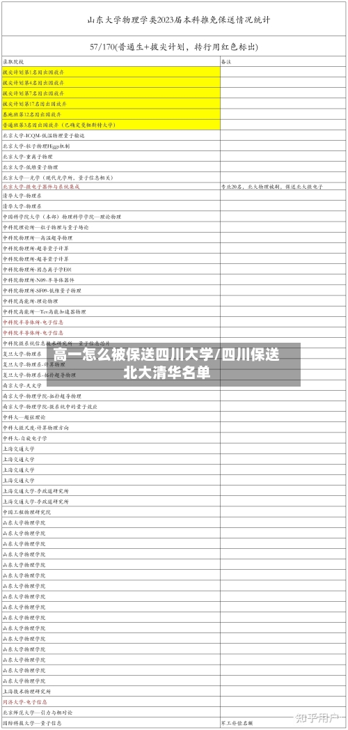 高一怎么被保送四川大学/四川保送北大清华名单-第2张图片