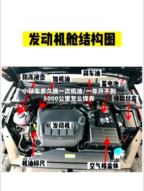 小轿车多久换一次机油/一年开不到5000公里怎么保养-第2张图片