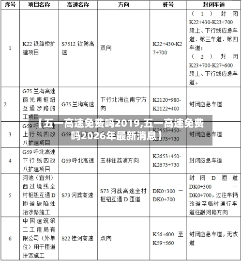 【五一高速免费吗2019,五一高速免费吗2026年最新消息】-第2张图片