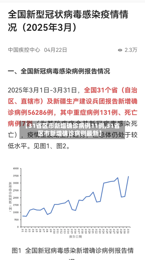 【31省区市新增确诊病例11例,31省区市新增确诊病例最新】-第2张图片