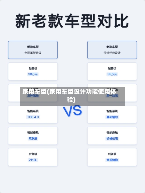 家用车型(家用车型设计功能使用体验)-第1张图片