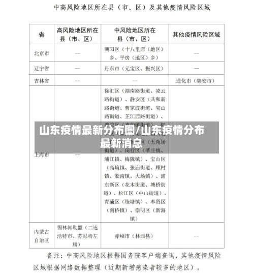 山东疫情最新分布图/山东疫情分布最新消息-第1张图片