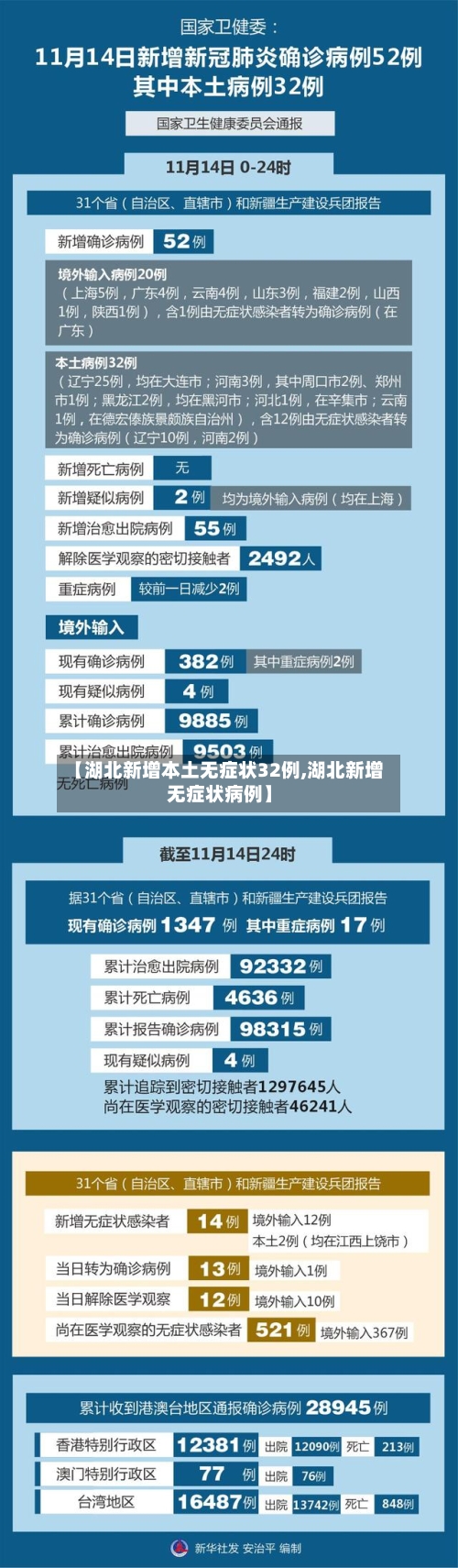 【湖北新增本土无症状32例,湖北新增无症状病例】-第2张图片