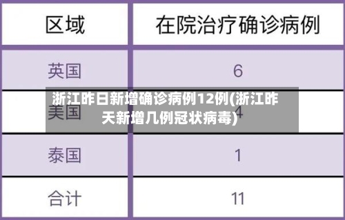 浙江昨日新增确诊病例12例(浙江昨天新增几例冠状病毒)-第2张图片
